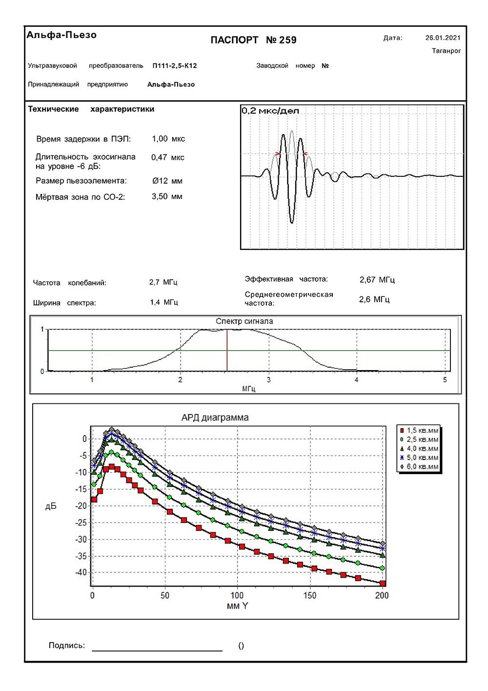 Паспорт ПЭП П111-2,5-К12
