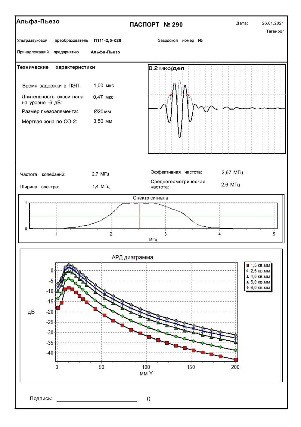Паспорт ПЭП П111-2,5-К20