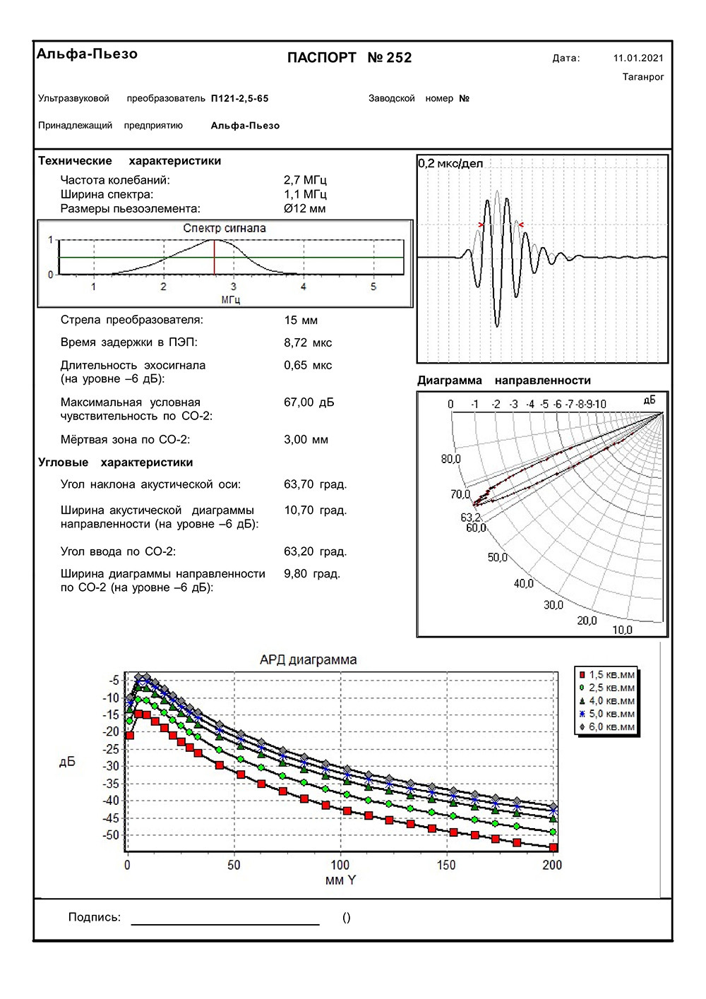 Паспорт ПЭП П121-2,5-65