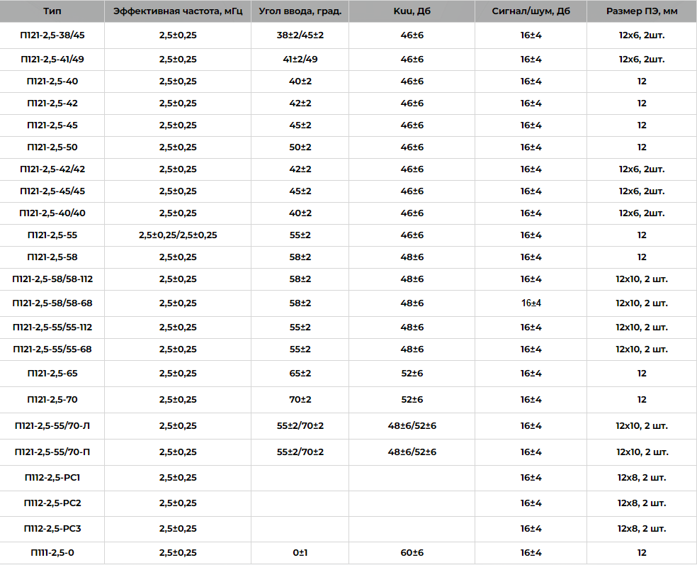 Сменные пьезоэлектрические резонаторы - характеристики